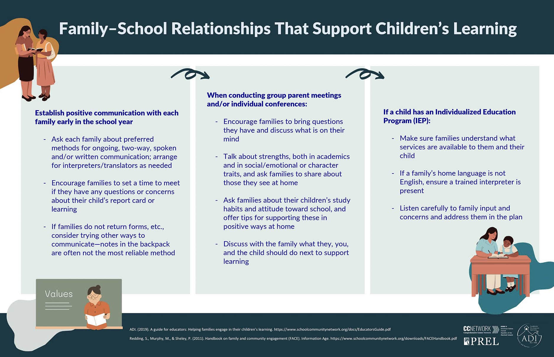 4 Family-School Relationships
