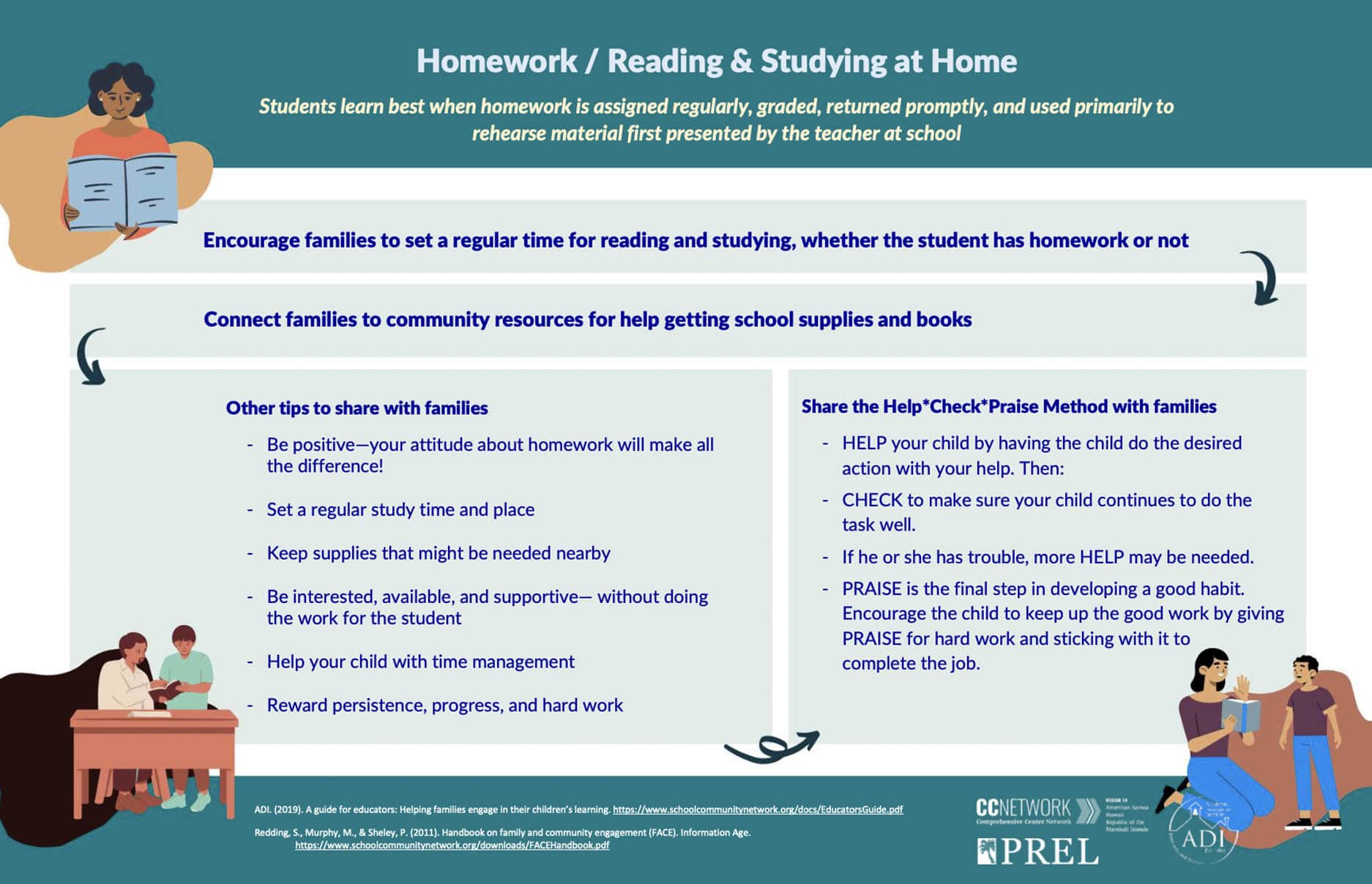 5 Homework Reading & Studying at Home
