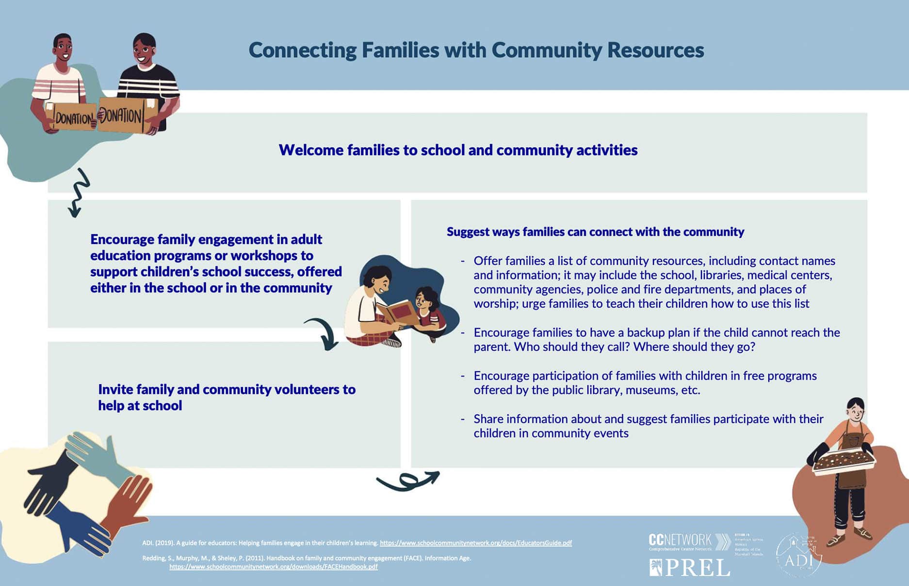 6 Connecting Families with Community Resources