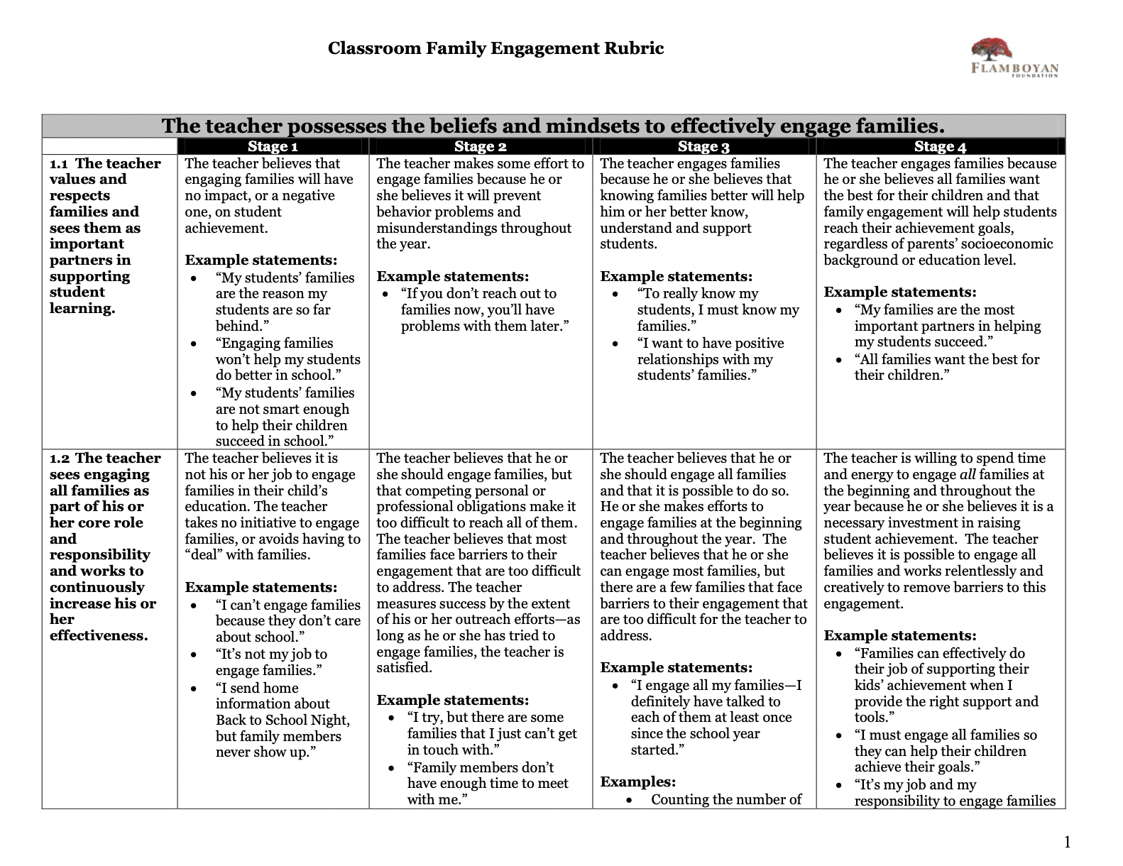 Classroom Family Engagement Rubric