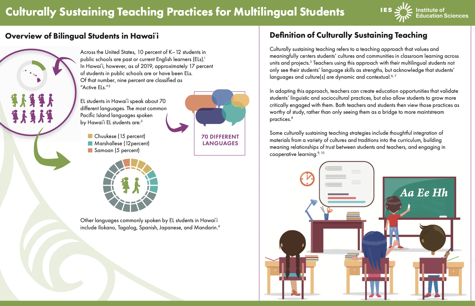 Culturally Sustaining Teaching Practices for Multilingual Students
