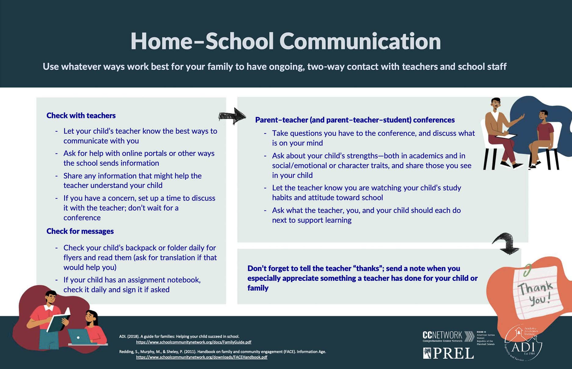 Parent 4 Home-School Communication