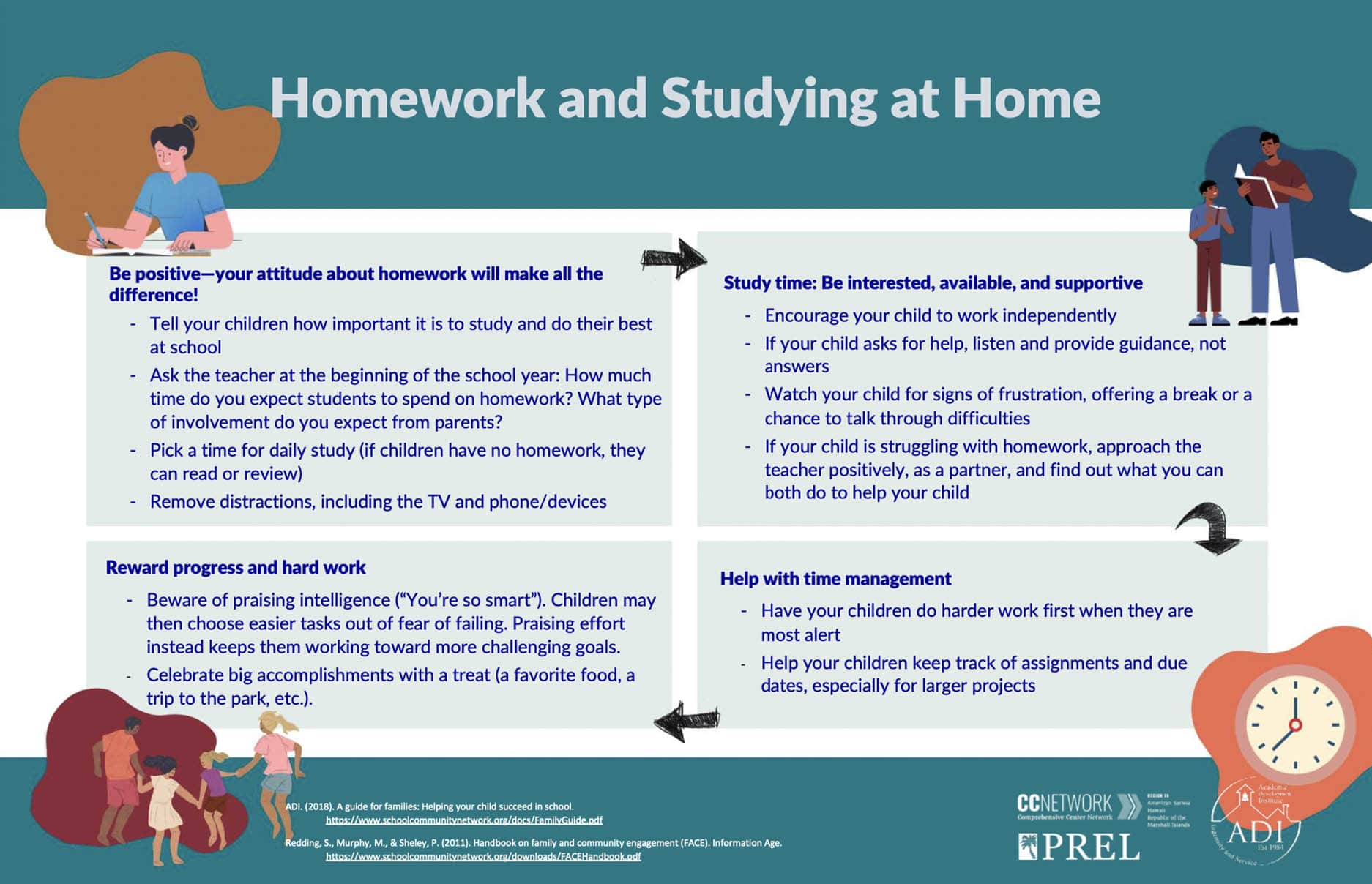 Parent 5 Homework and Studying at Home